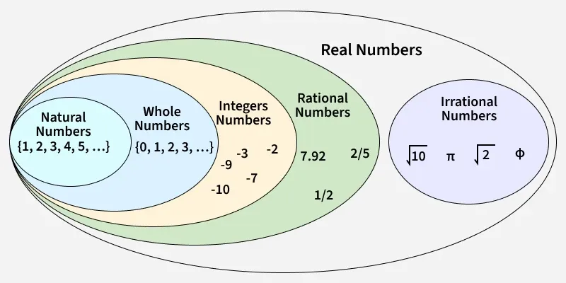 real_numbers