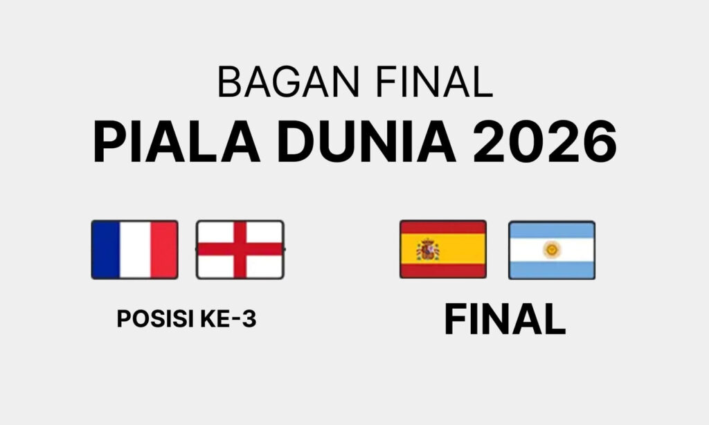 BAGAN FINAL PIALA DUNIA 2026 TERBARU