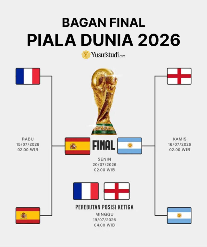 BAGAN FINAL PIALA DUNIA 2026 by Yusufstudi.com