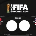 Bagan Perempatfinal Piala Dunia 2026