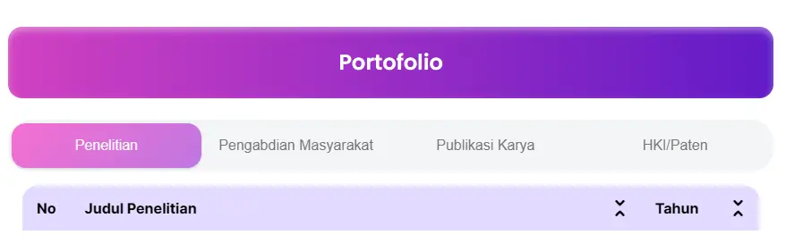 Data Portofolio Dosen
