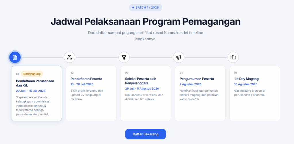 Jadwal Magang Kemnaker Batch 4