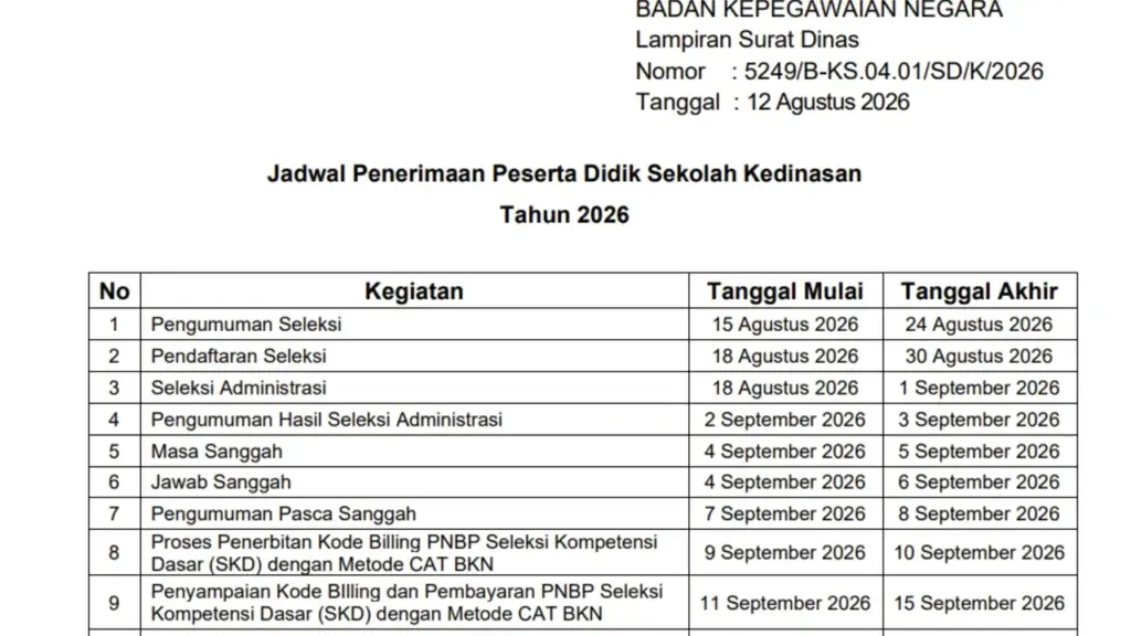 Jadwal Pendaftaran Seleksi Sekolah Kedinasan 2026